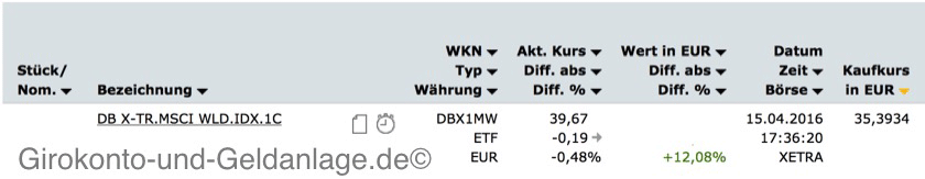 ETF auf den MSCI World Index (DBX1MW), den ich gekauft habe (Stand April 2016)